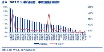申萬宏源 券商3月經營數據點評——自營與經紀業務雙輪驅動，業績拐點確認，經營演出及經紀業務展現韌性